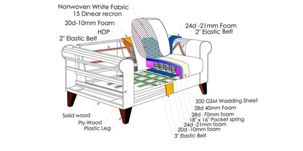 Living Room 3 Seater Sofa - Beige Colour